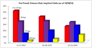 fed funds fut