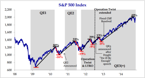 spx vs QE