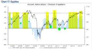 BAML Equities Nov 14