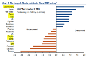 BAML Allocations Dec 14