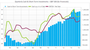 cash spx