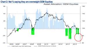 BAML EEM April 15