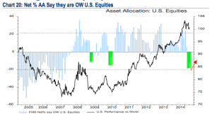 BAML US April 15