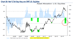 BAML US eq