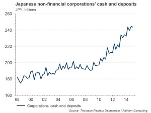 chart-2-non-financial-corp.