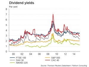 chart-5-dividend-yields