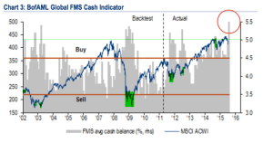 BAML cash