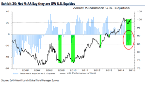 BAML US