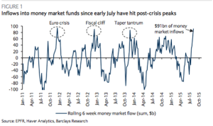 money mkt funds