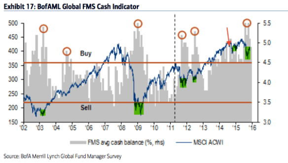 baml cash