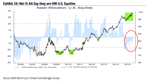 baml US