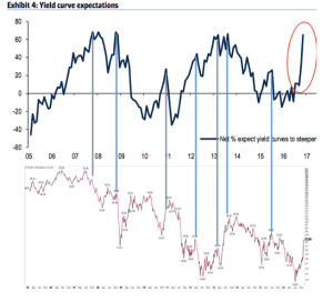 baml-yield-spreads-final
