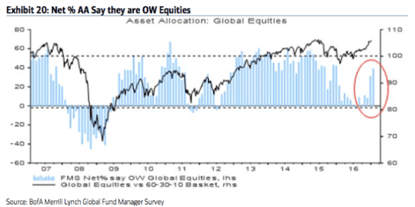 baml-equities