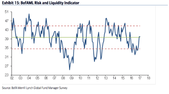 baml-risk